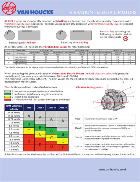 (IEC 60034.